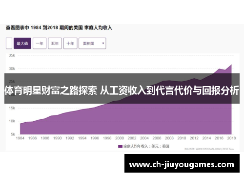 体育明星财富之路探索 从工资收入到代言代价与回报分析