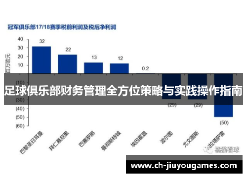 足球俱乐部财务管理全方位策略与实践操作指南